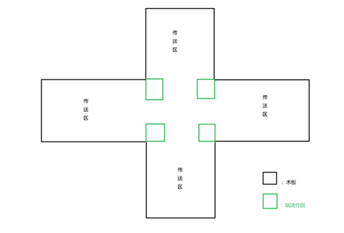 银海回忆录：OL 服的诞生
